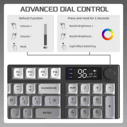 M96 Wireless Keyboard and Mouse Set, Bluetooth&2.4G, Smart Screen, 96 Keys, RGB, Silent Keyboard Mouse Combo
