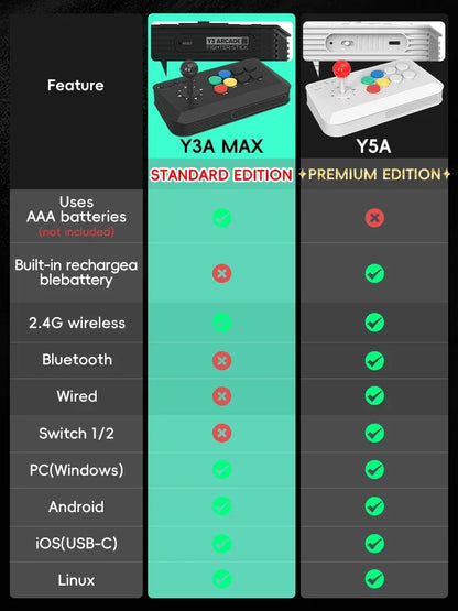 DATA FROG 2.4G Wireless Arcade Joystick Ergonomic Fight Stick Game Controller For Switch PC Android iOS TV Box