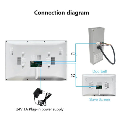 ANJIELO 2‑Wire Video Intercom Doorbell System 1080P Visiophone for Home Metal Door Phone,Support IP Camera,Tuya Smart Security V